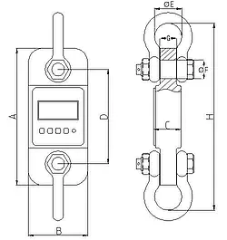 Mesureur de force Dimensions