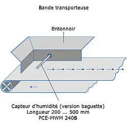 Mesureur d'humidité PCE-MWM 240B