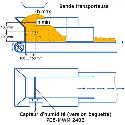 Mesureur d'humidité PCE-MWM 240B