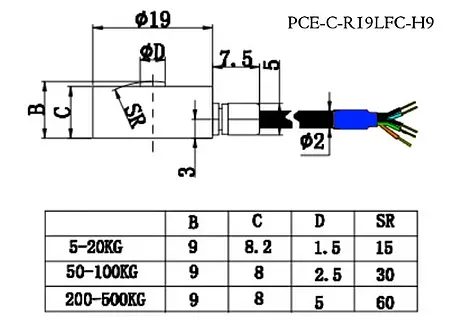 Capteur de force PCE-C-R19LFC