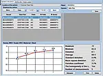 Appareil de test d'impact PCE-3500