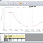 Thermomètre Logiciel