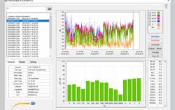 Sound Frequency Meter Software