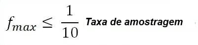 Osciloscópio: Fórmula da frequência máxima em relação à taxa de amostragem