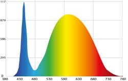 Spektralphotometer Diagramm