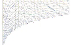 Das Thermo-Hygrometer Mollier-Diagramm.