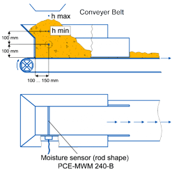 Installation sensor section