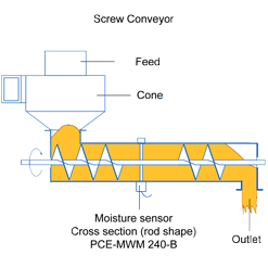 Installation sensor section