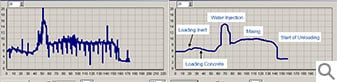 Concrete moisture measurement software