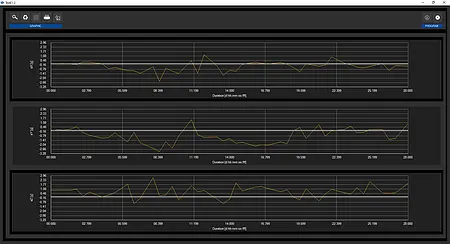 Climate Meter PCE-VDL 24I 3-Axis