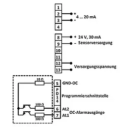 Digital Universal Indicator connections