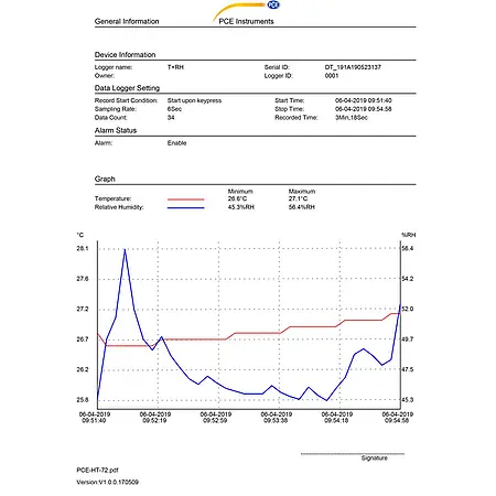 Environmental Meter PCE-HT 72 graph