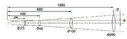 Schematic representation of the measuring spot ratio (8:1) of the contactless thermometer PCE-777N