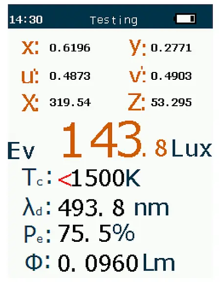 Lux Meter Display