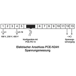 Panel Indicator diagram