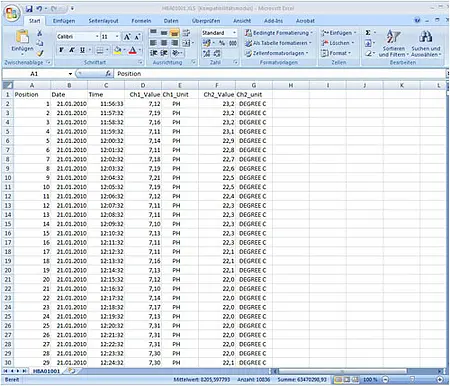 ph Meter Kit PCE-228-Kit Software