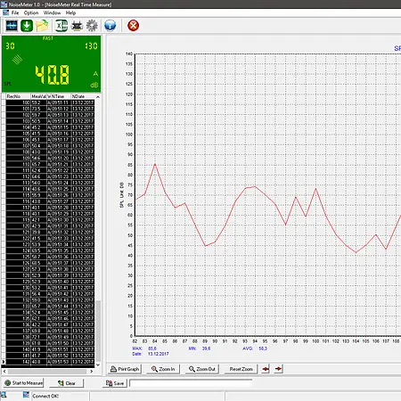 Sound Sensor PCE-SLM 10