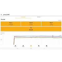 3-Phase Power Meter / 3-Phase Power Analyzer Screenshot