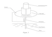 Analogue Dial Reading Viscometer / Viscosity Meter PCE-RVI 1 Diagram