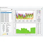 Class 2 Data Logging Decibel Meter PCE-428 software