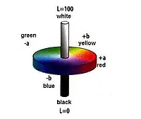 Colorimeter PCE-CSM 2