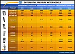 Differential Pressure Vacuum Gauge PCE-910-ICA Incl. ISO Calibration Certificate comparison chart