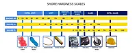 Durometer PCE-DDD 10 Shore D Chart