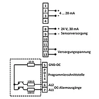 Frequency Indicator connections