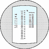 Handheld Refractometer PCE-5890 Scales