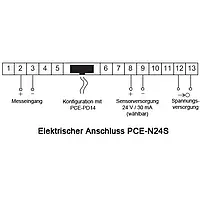 Panel Indicator connections