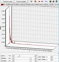 Vibration Meter PCE-VM 20 graph