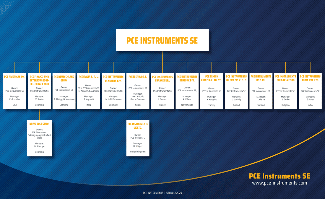 PCE Holding Organigramm