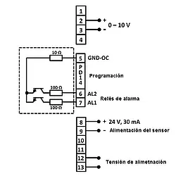 Indicador de frecuencia PCE-N20U