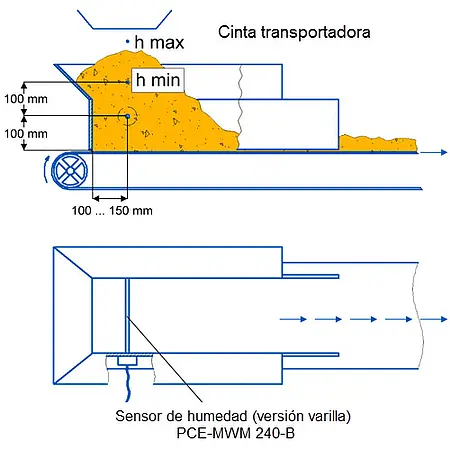 Sensor de humedad 