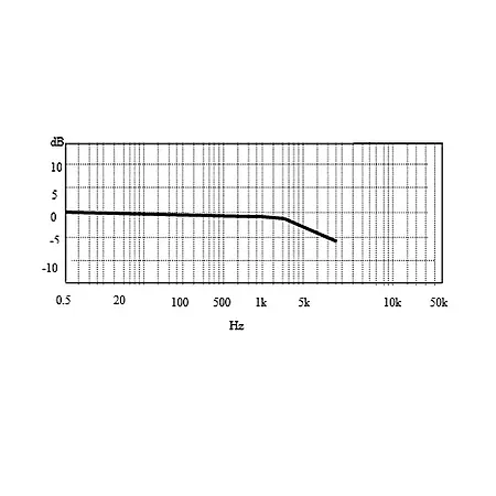 Sensor de vibración - Diagrama de frecuencia