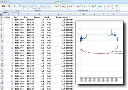 Termohigrómetro - Registro de datos