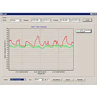 Medidor de humedad con software