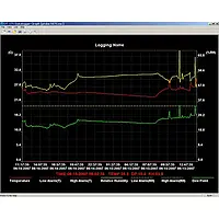 Registrador de datos de temperatura - Software