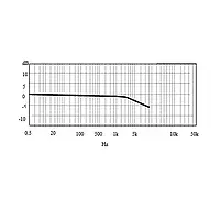 Sensor de vibración - Diagrama de frecuencia