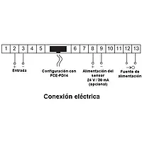 Indicador de presión - Esquema de las conexiones