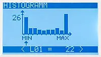 Medidor de torque Histograma