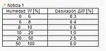 Sensor de humedad PCE-MWM 200