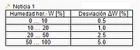 Sensor de humedad PCE-MWM 210