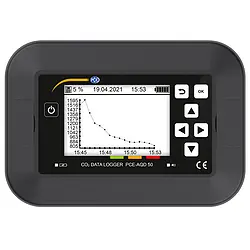 Kohlenstoffdioxid Messgerät Anwendung