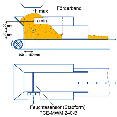 Feuchtesensor PCE-MWM 240B