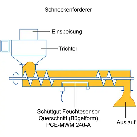 Feuchtesensor PCE-MWM 240A