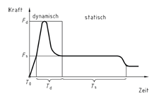 Esquema do medidor de força de fechamento.