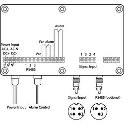 Anemômetro - Desenho técnico