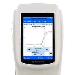 Espectrofotômetro - Gráfico