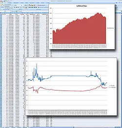 Medidor de umidade Software